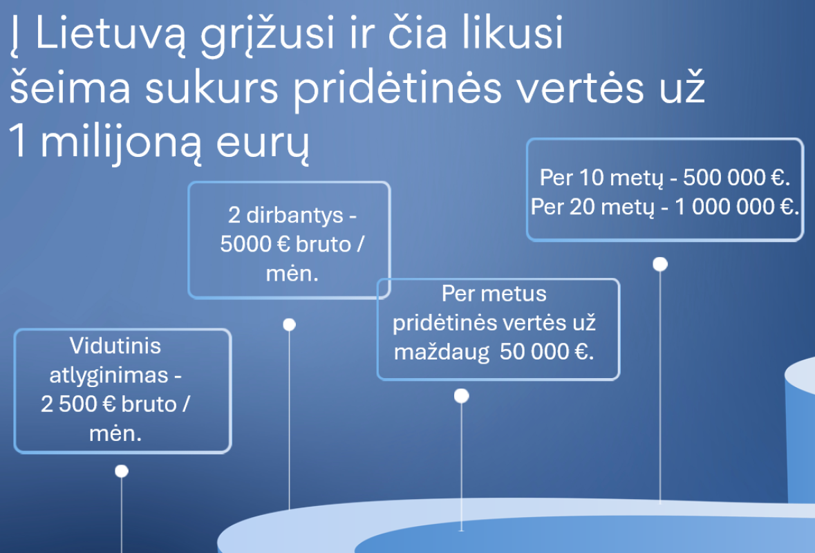 Grįžimas į Lietuvą: kokia darbo rinka pasitinka emigrantus?